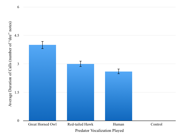 Figure 2a