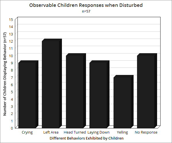 figure3