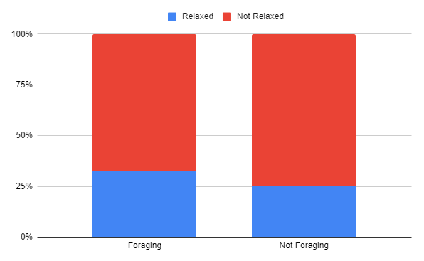 Figure 2b