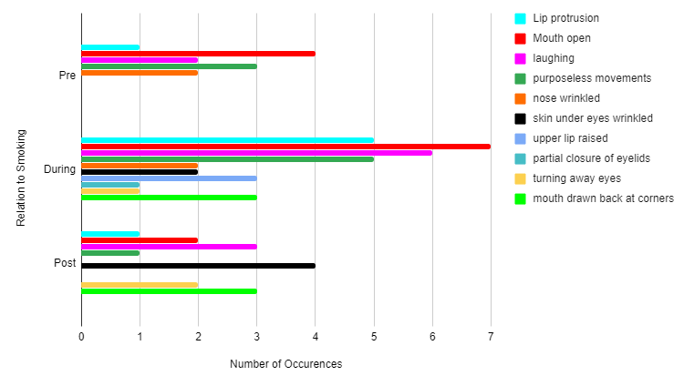 Figure 3a