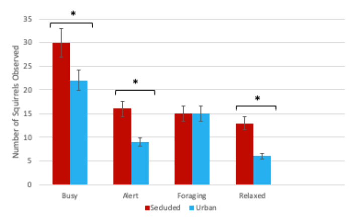 Figure 1b